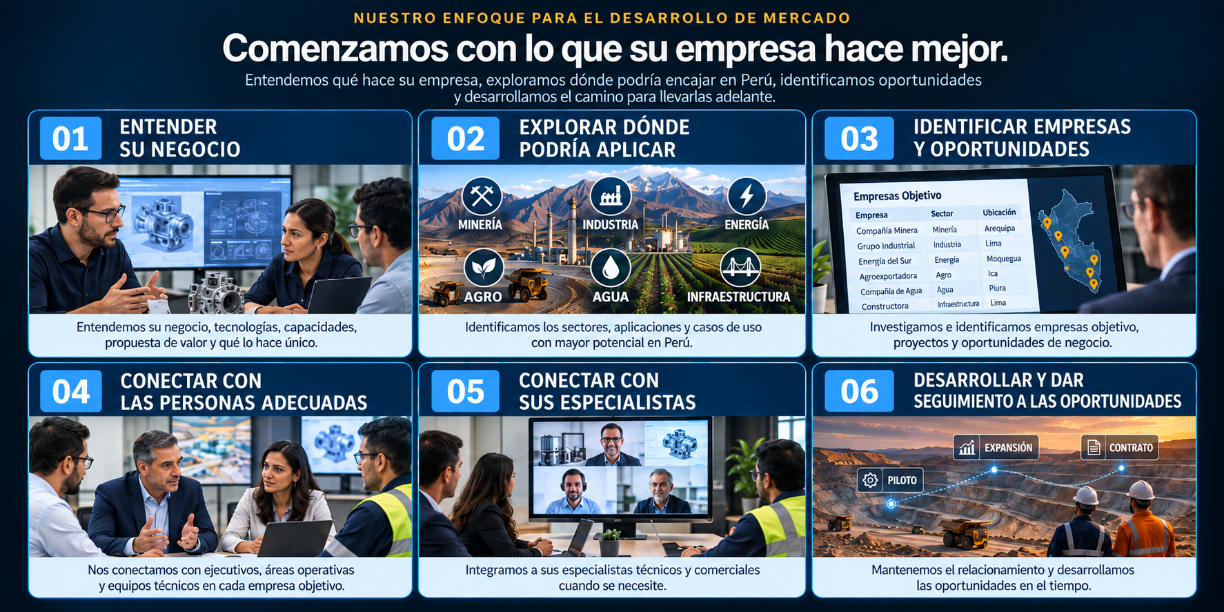Market development approach for international B2B companies in Peru