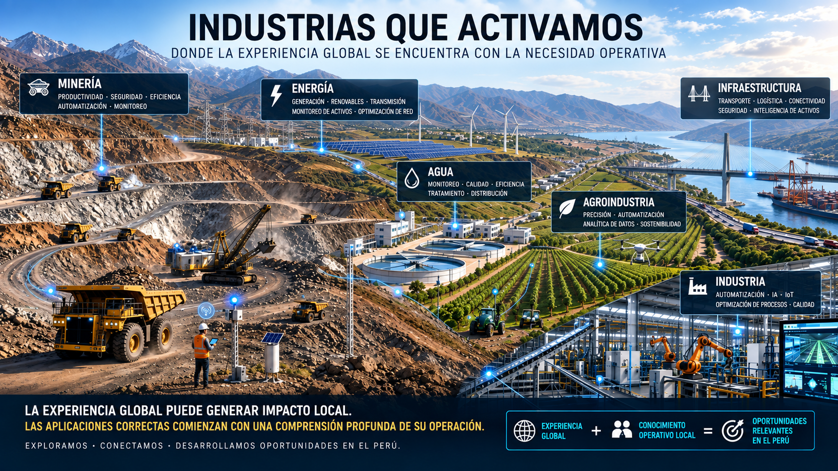Integrated panorama of mining, energy, water, agriculture, industry and infrastructure operating environments in Peru