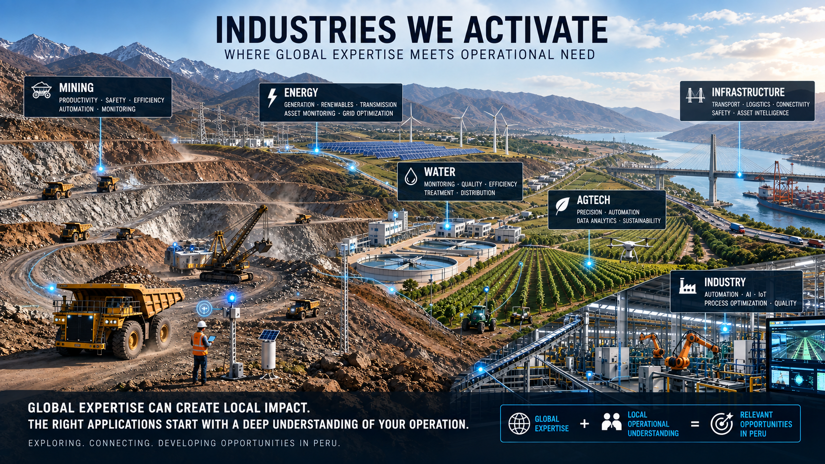 Integrated panorama of mining, energy, water, agriculture, industry and infrastructure operating environments in Peru